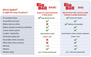 BigBell Basic vs BigBell Max